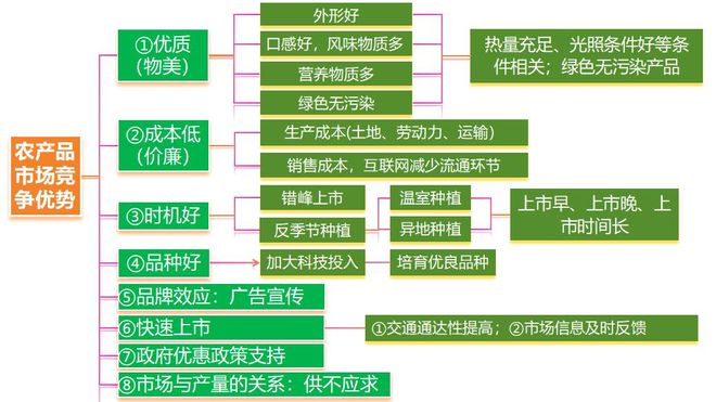 二轮微专题22 市场竞争力pg电子202