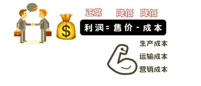 二轮微专题22 市场竞争力pg电子2025高考地理(图3)