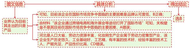 二轮微专题22 市场竞争力pg电子2025高考地理(图5)