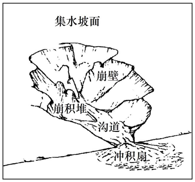 二轮微专题22 市场竞争力pg电子2025高考地理(图8)