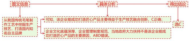 二轮微专题22 市场竞争力pg电子2025高考地理(图12)