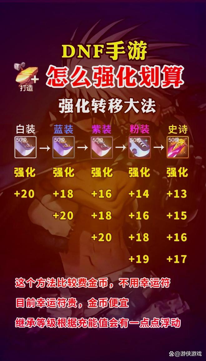 游属强100增加多少伤害pg模拟器试玩dnf手