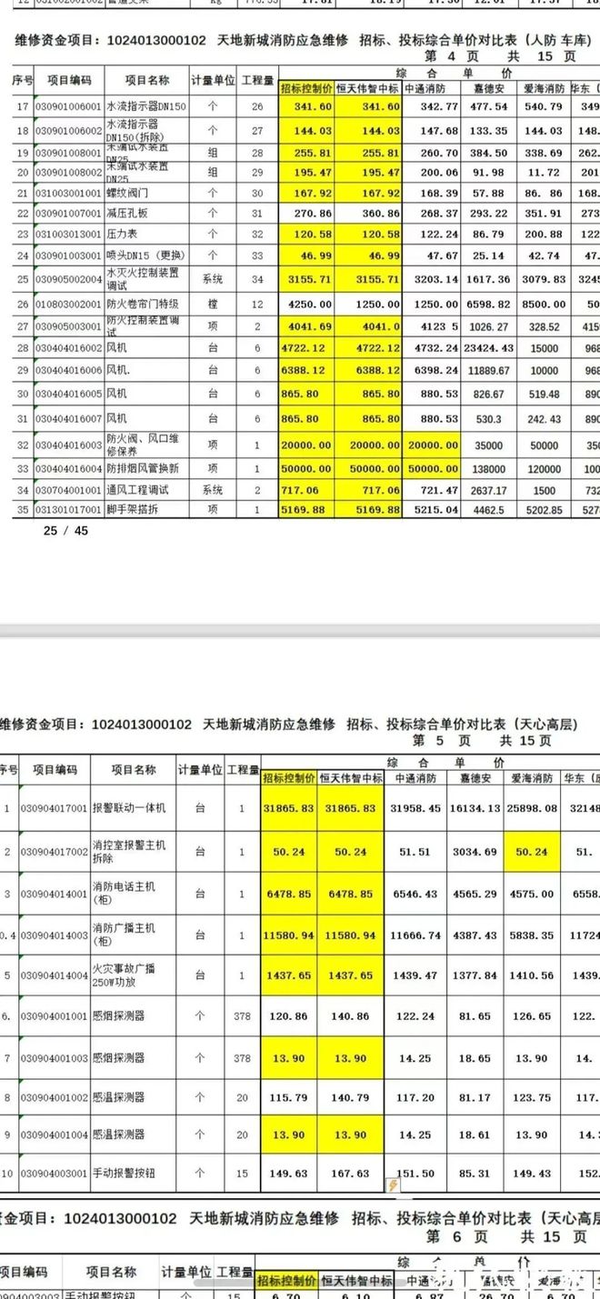 超级大盘近1200万元维修金成了某些人的